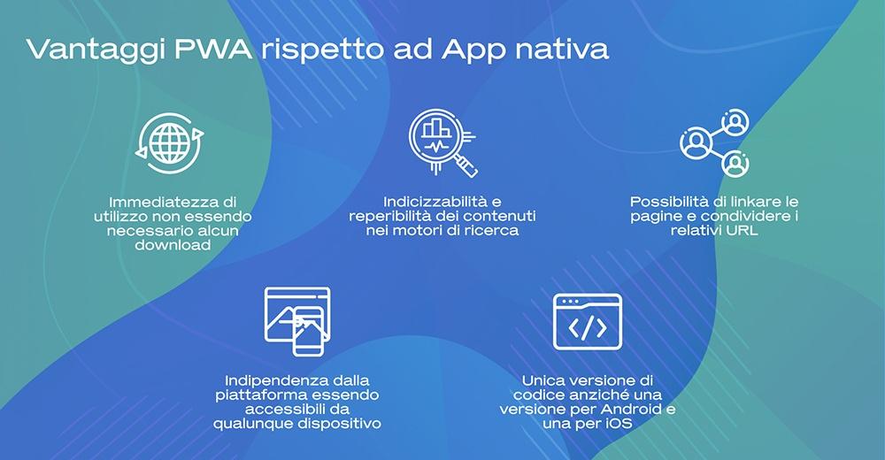 PWA Vs App nativa
